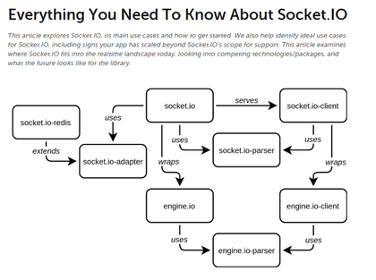 Everything You Need To Know About Socket.IO